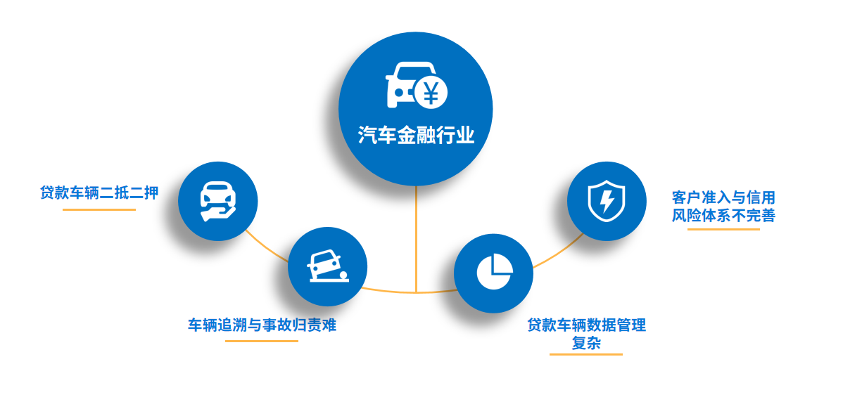 汽車金融風(fēng)險如何規(guī)避，資產(chǎn)保全迫在眉睫