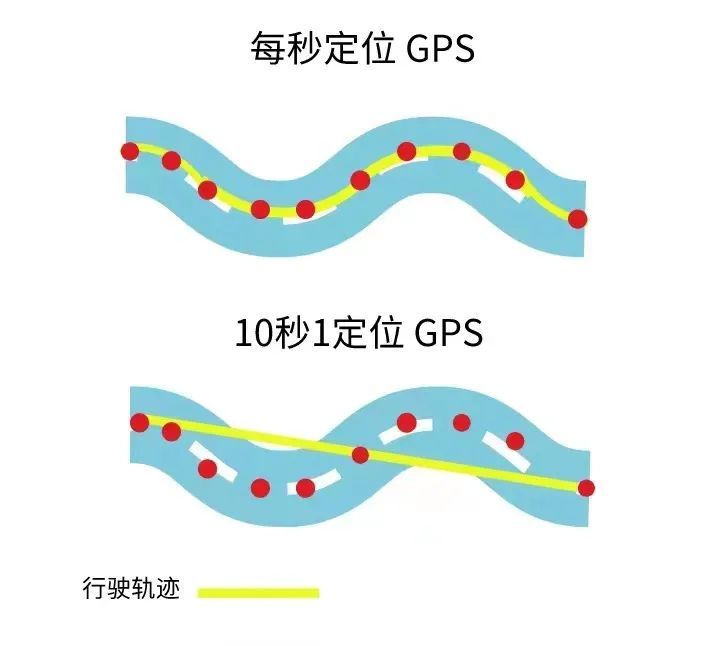 4G GPS定位和2G GPS定位的區(qū)別，你知道嗎？你們企業(yè)適用哪種定位器？