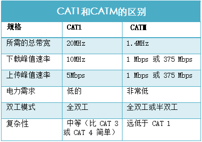 斯沃德4G新添CAT M產(chǎn)品線，4G產(chǎn)品種類全覆蓋按下“加速鍵”！