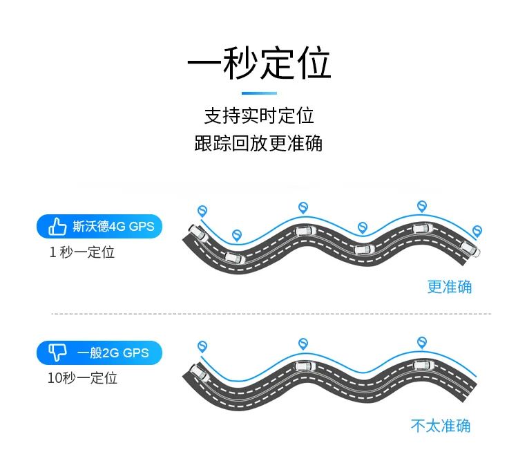 當“4G+北斗”遇上汽車金融，管理開啟全知視角