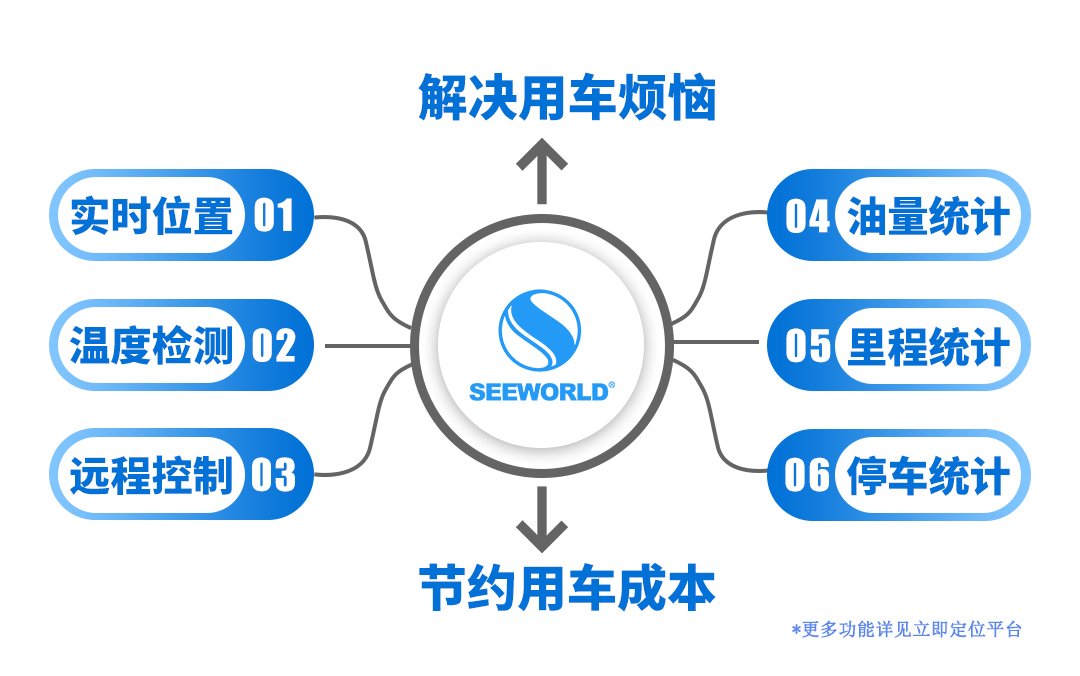 貨運(yùn)物流最擔(dān)心的除了貨就是油！監(jiān)控管理其實(shí)很簡(jiǎn)單！