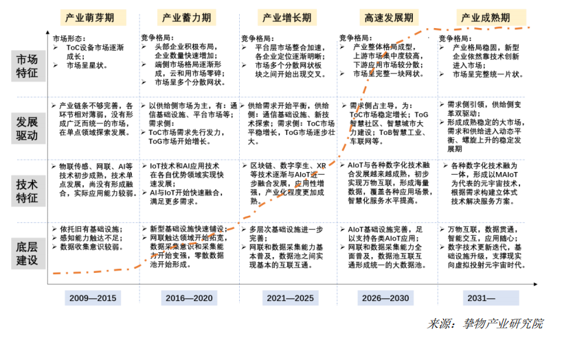 一文速覽《2023中國AIoT產(chǎn)業(yè)全景圖譜》